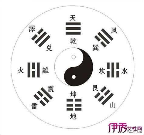 八字 不知道時辰|八字算命：不知道出生時辰怎麼辦？